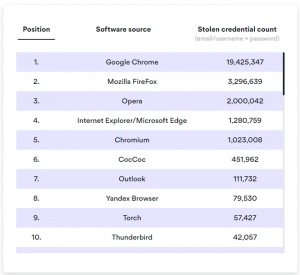 Navegadores Comprometidos com Trojan